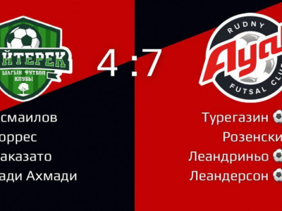 «Аят» разгромил «Байтерек» в матче чемпионата РК
