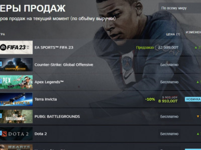 В Steam появилась возможность отслеживания самых продаваемых и популярных игр в реальном времени