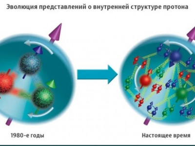 Ученые: измерить точный радиус протона мы пока не можем