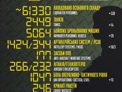 Генштаб сообщает о новых потерях российской армии на фронте
