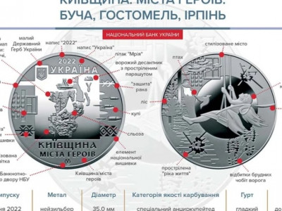 НБУ выпустил памятную медаль Киевщина. Города героев: Буча, Гостомель, Ирпень