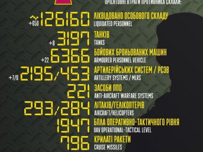 Боевые потери россиян на 29 января — Генштаб ВСУ