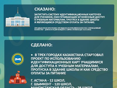 «ID карты для учеников: доступ к учебным материалам и оплата питания»