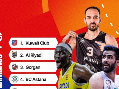 «Астана» узнала место в рейтинге силы участников Суперлиги WASL