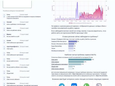 ІТ-Армия успешно атаковала Mаil.гu
