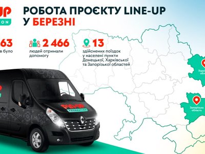 В марте почти 1 тысяча украинских семей получила помощь от PIN-UP Foundation