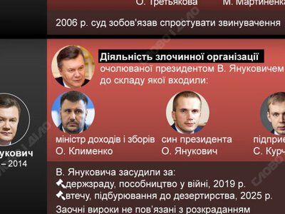  Громкие разоблачитильные дела против окружения президентов Украины 