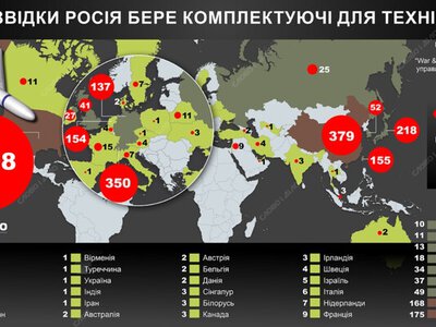  ГУР идентифицировало 3798 видов компонентов американских компаний в военной технике рф 