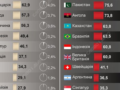  Куда больше всего инвестирует и кого кредитует Китай 