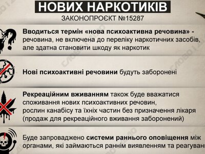  Контроль за новыми психоактивными веществами: какие изменения предлагает правительство 