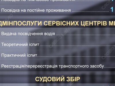  Расторжение брака, ID-карта, регистрация авто: стоимость админуслуг и судебный сбор-2026 