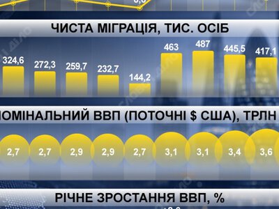  Брекзиту – 10 лет: экономика Великобритании после референдума о выходе из ЕС 