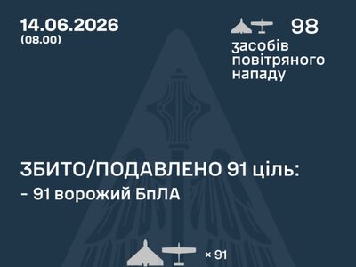 Украинцы отбили массированный удар дронов, есть попадания