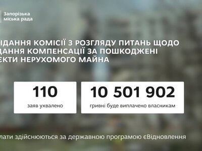 Ще 110 запоріжців отримають допомогу на ремонт житла