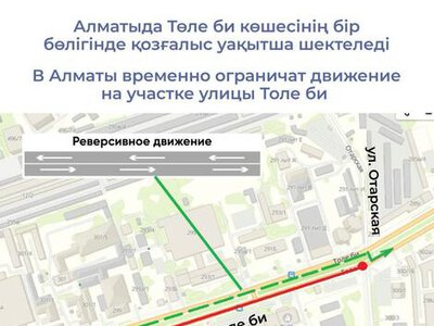 В Алматы временно ограничат движение на участке улицы Толе би