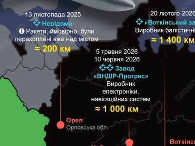  Демилитаризация россии: какие военно-промышленные объекты рф поразили ракеты «Фламинго» 