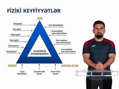 Problemin içindəyik: “Bu, Azərbaycan futbolu üçün ciddi siqnaldır”