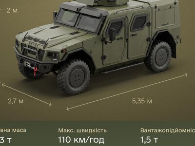 Минобороны кодифицировало бронеавтомобиль Десна: какие характеристики