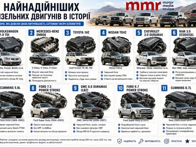 Найнадійніші дизельні двигуни в історії: 11 моторів, які без проблем проходять сотні тисяч кілометрів