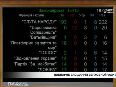 Рада утвердила новый Кабмин: кто получил министерские портфели