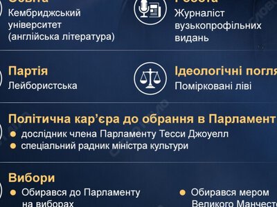  Смена премьера Британии: что известно о предполагаемом преемнике Стармера Энди Бернеме 