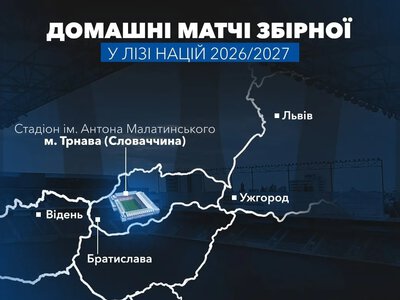 Домашние матчи Лиги наций сборная Украины проведет в Словакии