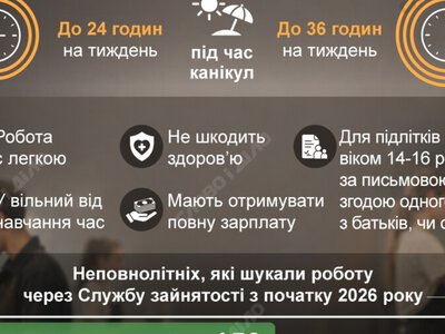  Подработка для несовершеннолетних: какие права есть у молодежи и какие профессии лидируют 