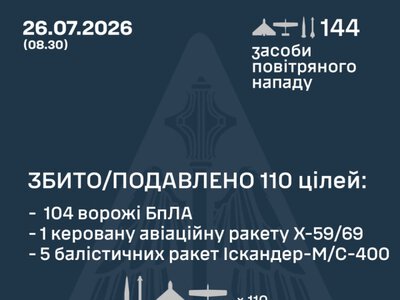 Массированная атака ракетами и дронами: сколько было попаданий