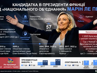  Марин Ле Пен возвращается в большую политику: путь кандидата в президенты Франции 