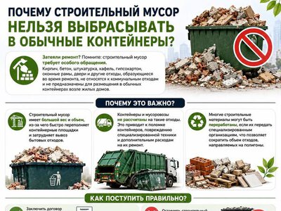 ЭКОФАКТ | Почему строительный мусор нельзя выбрасывать в обычные контейнеры?