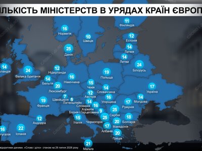  От 5 до 25: сколько министерств имеют правительства европейских стран 