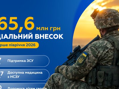 Синево направила более полумиллиарда гривен с начала года на поддержку украинцев