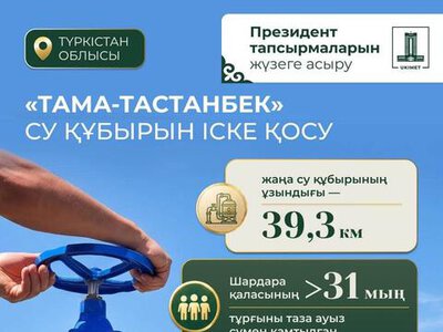 Президент тапсырмаларын жүзеге асыру: өңірлерде жаңа инфрақұрылымдық, көлік және әлеуметтік нысандар пайдалануға берілді