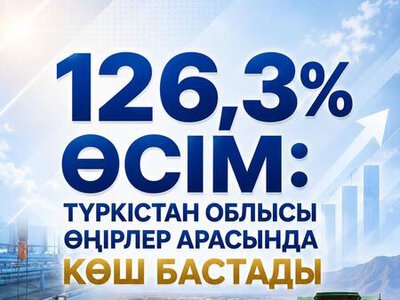 РОСТ НА 126,3%: ТУРКЕСТАНСКАЯ ОБЛАСТЬ ВЫШЛА В ЛИДЕРЫ СРЕДИ РЕГИОНОВ