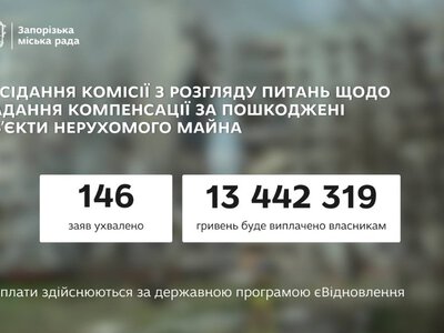 У Запоріжжі ще 146 мешканців отримають компенсацію на ремонт житла