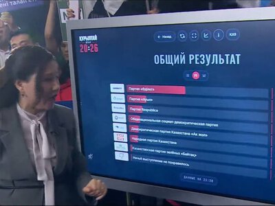  Объявлены итоги теледебатов: «Әділет» стала лидером зрительского голосования 