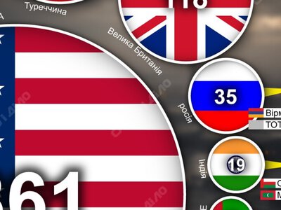 Не только США и рф: какие страны имеют больше всего военных баз за рубежом 