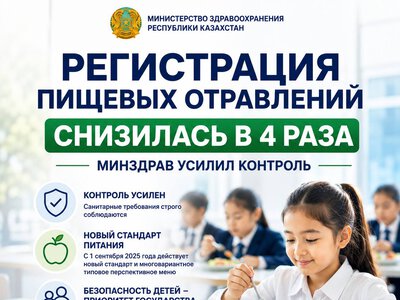 Регистрация пищевых отравлений снизилась в четыре раза - Минздрав усилил контроль