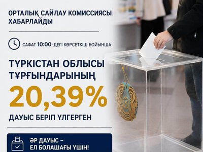 В ТУРКЕСТАНСКОЙ ОБЛАСТИ БОЛЕЕ 20 ПРОЦЕНТОВ ИЗБИРАТЕЛЕЙ УЖЕ ПРОГОЛОСОВАЛИ