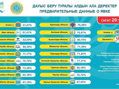 ТҮРКІСТАН ОБЛЫСЫ КӨШ БАСТАДЫ