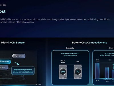Hyundai: к 2027 году собственные батареи дешевле и долговечнее