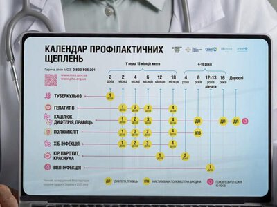 Какие медицинские справки понадобятся ребенку для школы в 2026 году: список для родителей
