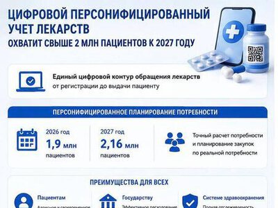 ЦИФРОВОЙ ПЕРСОНИФИЦИРОВАННЫЙ УЧЕТ ЛЕКАРСТВ ОХВАТИТ СВЫШЕ 2 МЛН ПАЦИЕНТОВ К 2027 ГОДУ