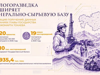  За два года в Казахстане открыто 54 новых месторождения 