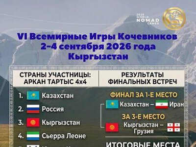 Спортсмены ВКО стали победителями Всемирных игр кочевников по перетягиванию каната