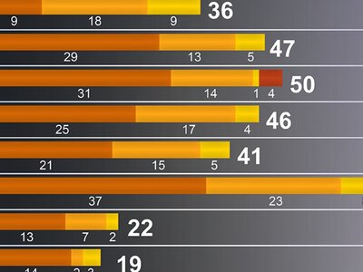  Развитие украинского кинематографа: сколько фильмов создают при поддержке Госкино 
