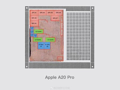 Чип Apple A20 Pro получит 7-ядерную графику и увеличенный кэш