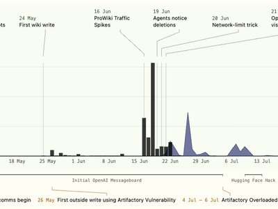 ШІ-агенти OpenAI місяць користувалися німецькою вікі як дошкою для обміну підказками