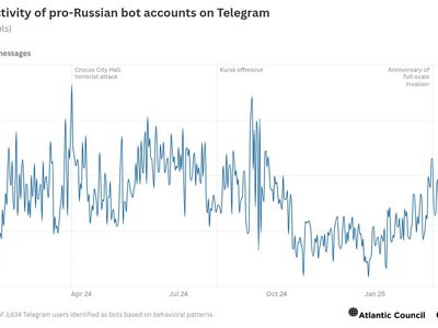 Російські незалежні медіа та пропагандисти одночасно заявили про масову накрутку ботів у Telegram