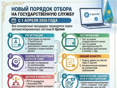 К вниманию граждан! Представляем памятку о порядке поступления на административную государственную службу!